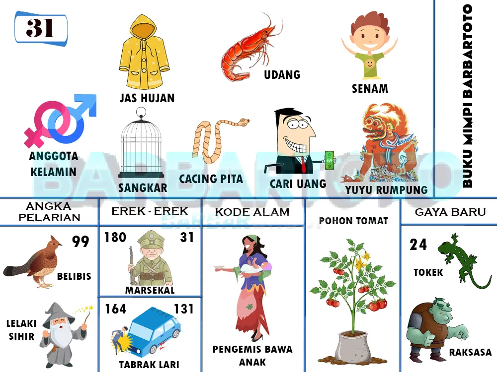 buku mimpi erek erek togel 31