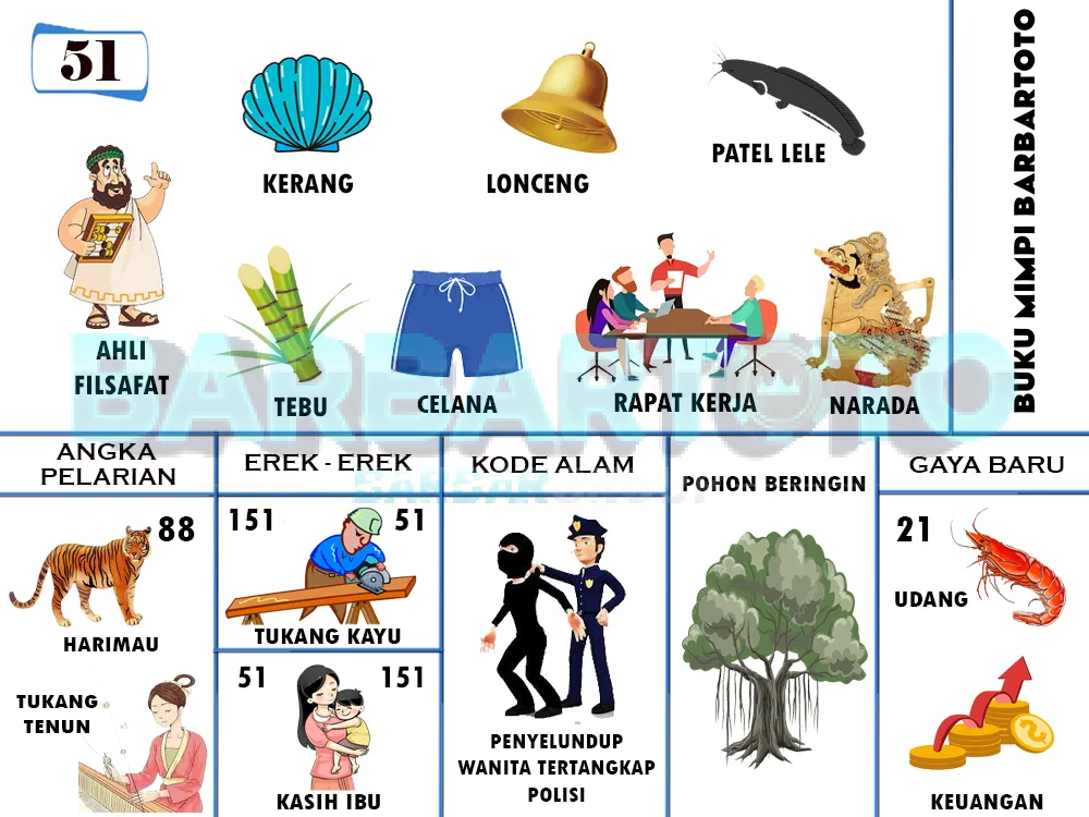 buku mimpi erek erek togel 51