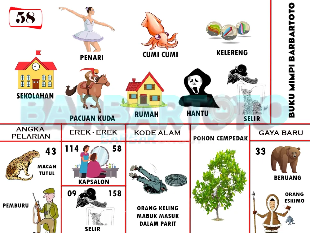 buku mimpi erek erek togel 58