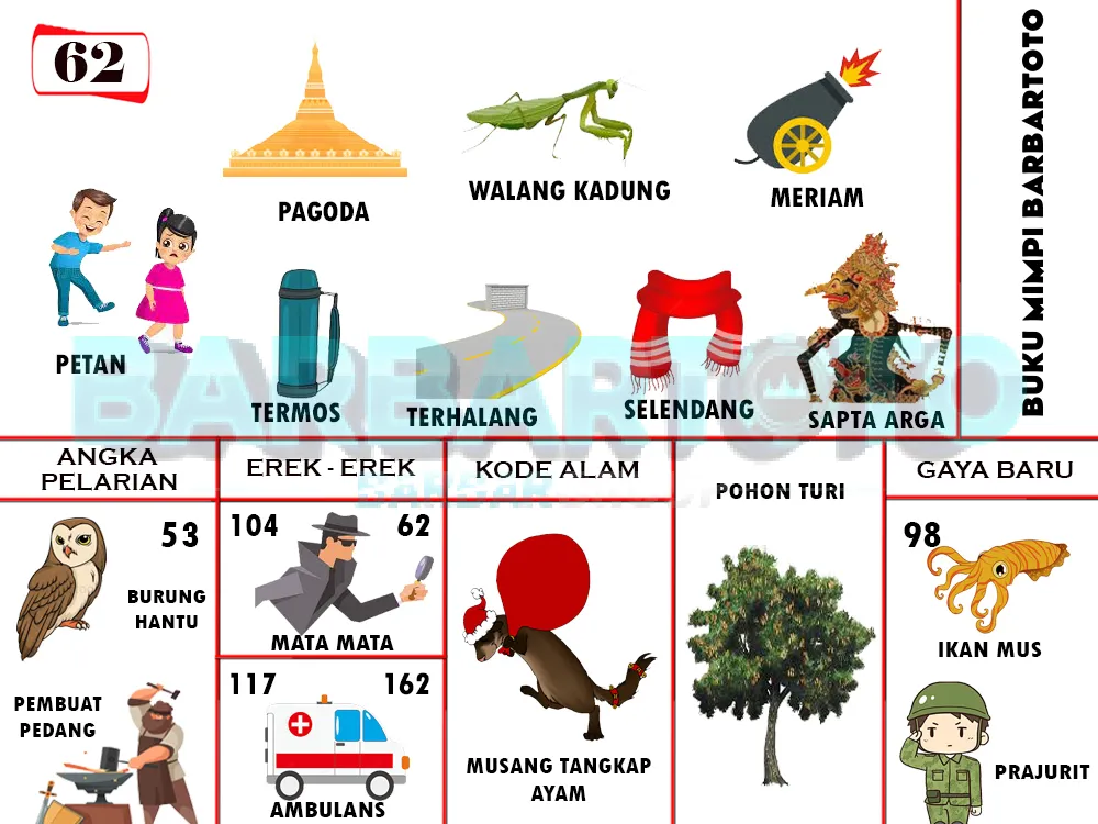 buku mimpi erek erek togel 62