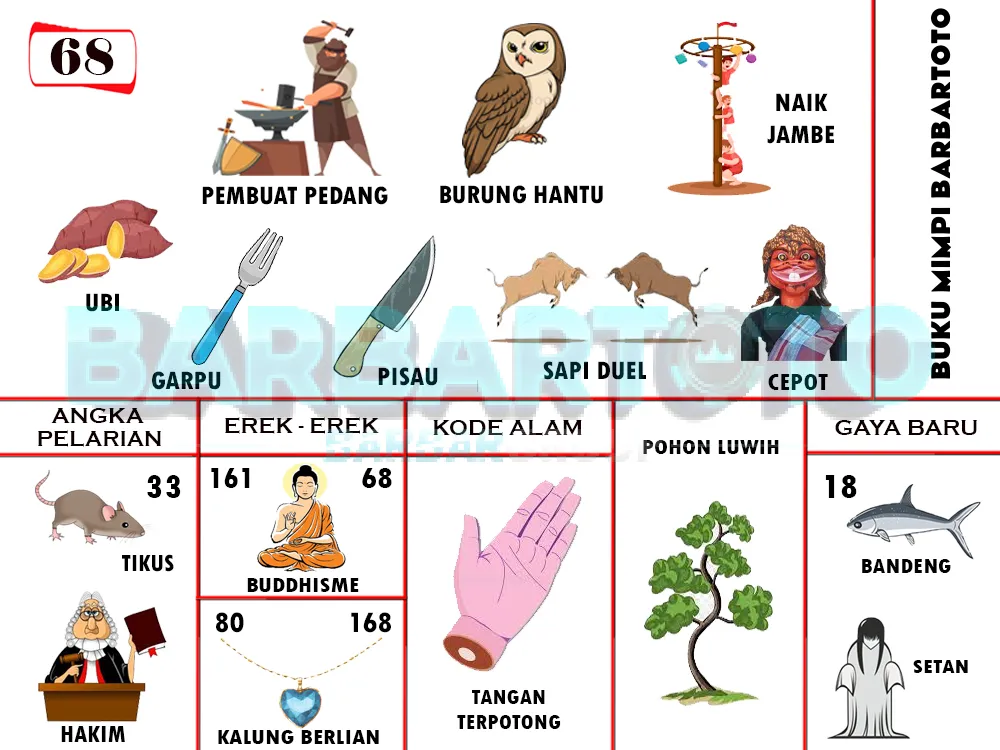 buku mimpi erek erek togel 68
